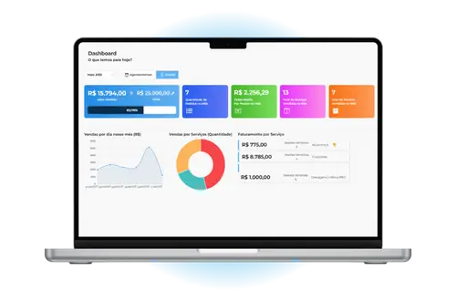 dashboard do sietama unyq com indicativos de vendas da clinica